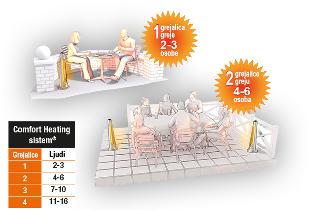 Daljinsko upravljanje