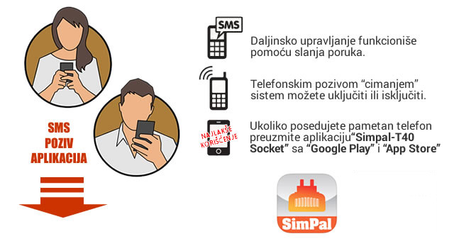 Daljinsko upravljanje