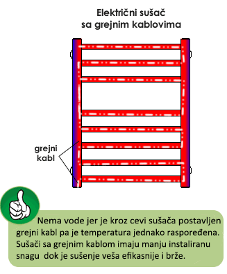 Sušač peškira električni